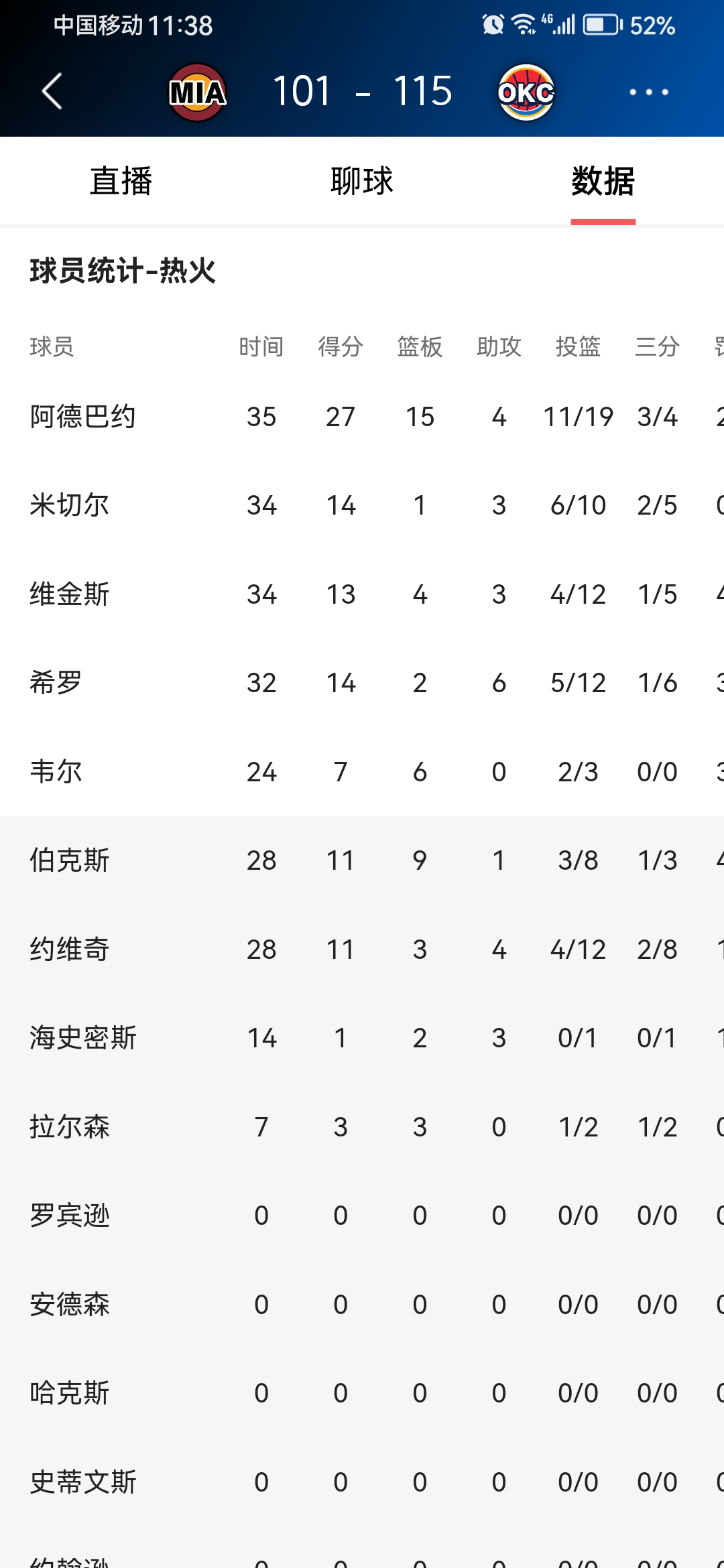 NBA常规赛赛程吃紧,尼斯转会期队长鼓劲,球迷炸锅,训练强度明显提升(抗原试剂盒扩产为何供应仍吃紧) NBA常规赛赛程吃紧,尼斯转会期队长鼓劲,球迷炸锅,训练强度明显提升(抗原试剂盒扩产为何供应仍吃紧)