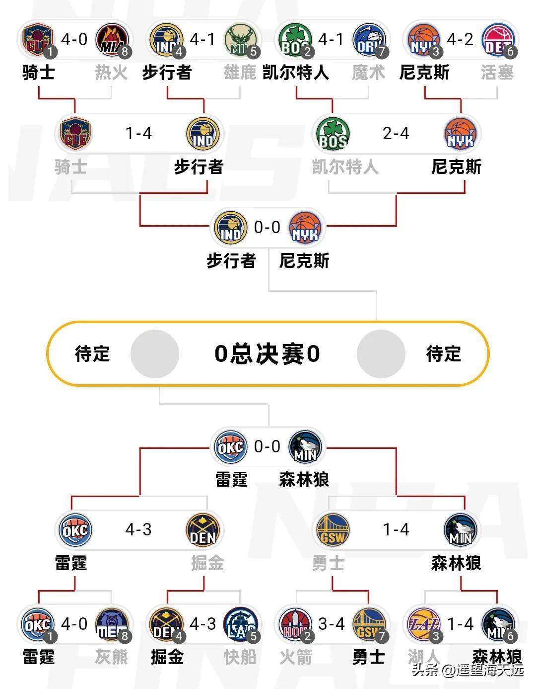 lol-包含风云突变！洛杉矶湖人赛后完成体检，NBA季后赛版图或变，气氛紧张，轮换策略成焦点的词条